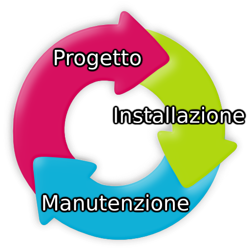 lifecycle symbol